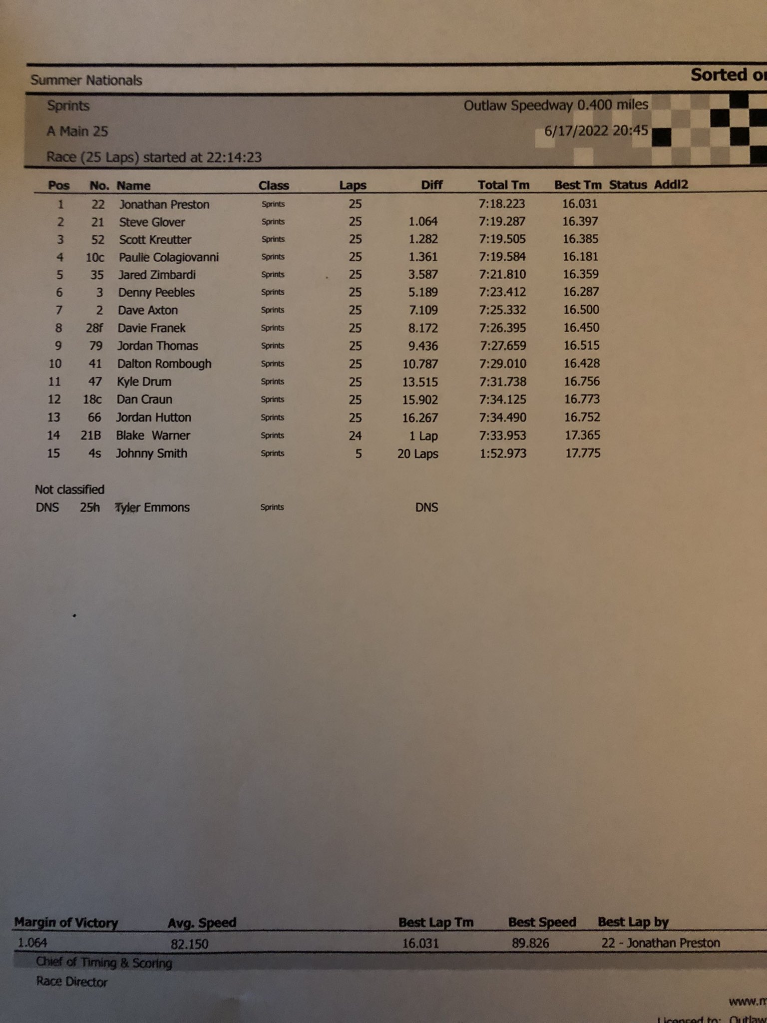 Patriot Sprint Tour (PatriotSprints) / Twitter