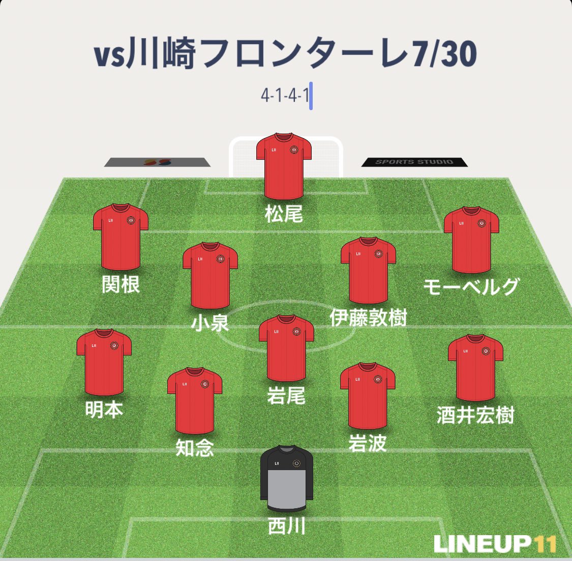 たまごさんど Urawa スタメン予想 立ち位置は4 1 4 1 試合展開によって可変 川崎のメンバーはアレの影響で全く分かりません なんとか試合開催をして欲しい そして勝利を 浦和レッズ T Co Rkp5vx1zcw Twitter