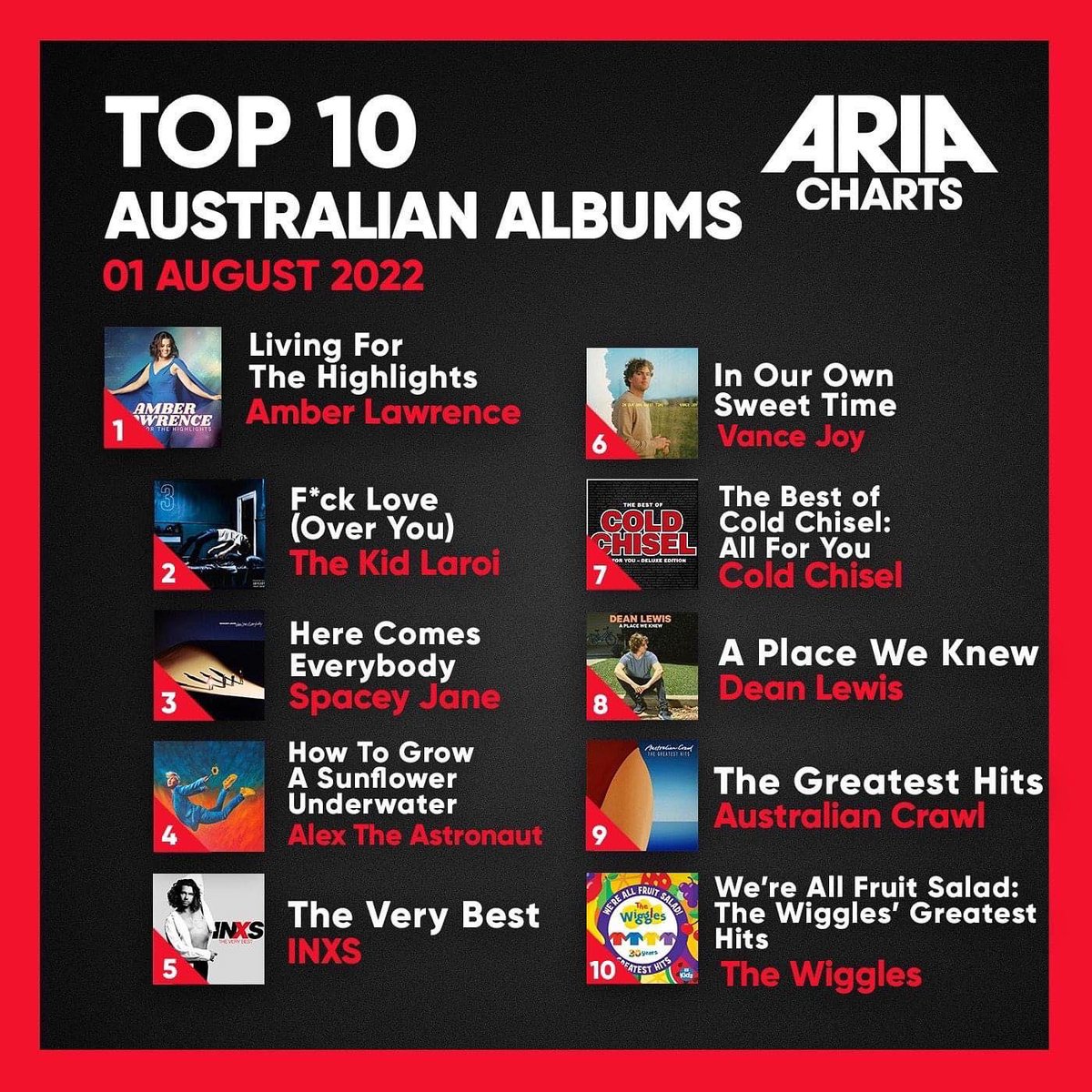 We did it.. ARIA Number 1