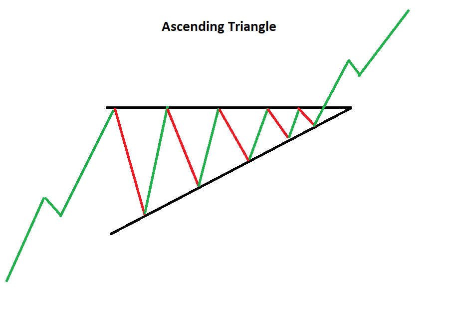 justintran_ai's tweet photo. $RVLT Chart Bullish Ascending Triangle Forming Alert 👀🧠
Next Pump Gonna Be HUGE  🚀🔥 

#Revolt2Earn @RevoltToEarn @MrOmodulus https://t.co/F8IyLXyics