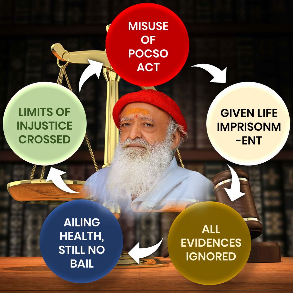 "#WeWantJustice in Asaram Bapu Case उन्हें धर्मान्तरण के बीच रुकावट ⛓️  बनने पर फर्जी दुष्कर्म केस साजिश में फँसवा कर जेल दी गई, 9 वर्ष से उन पर जेल अन्याय हो रहा है फर्जी केस में भी। पूछता है भारत कब मिलेगा न्याय❗ Nyay Ka Intezaar 9 Years Of Injustice"