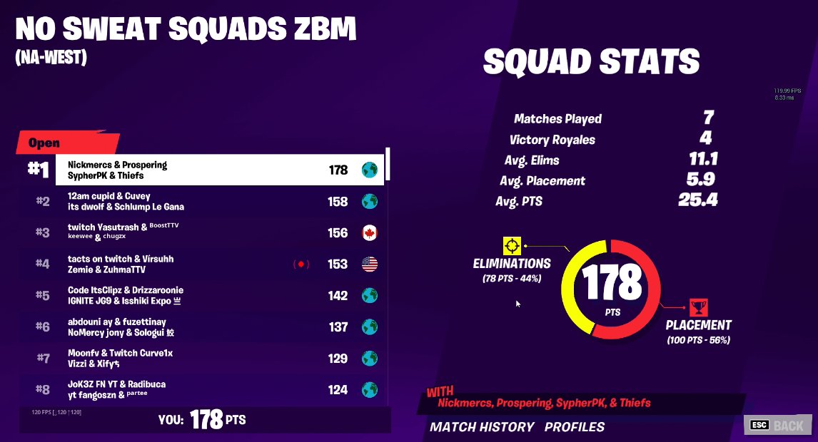 1ST PLACE Zero Build Squads Cup!! 🥇