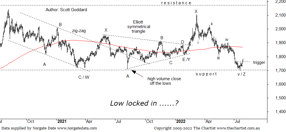 Picking bottoms is a mugs game yet the complex triple three corrective phase we've been tracking for some time may have finally drawn to a close #GOLD