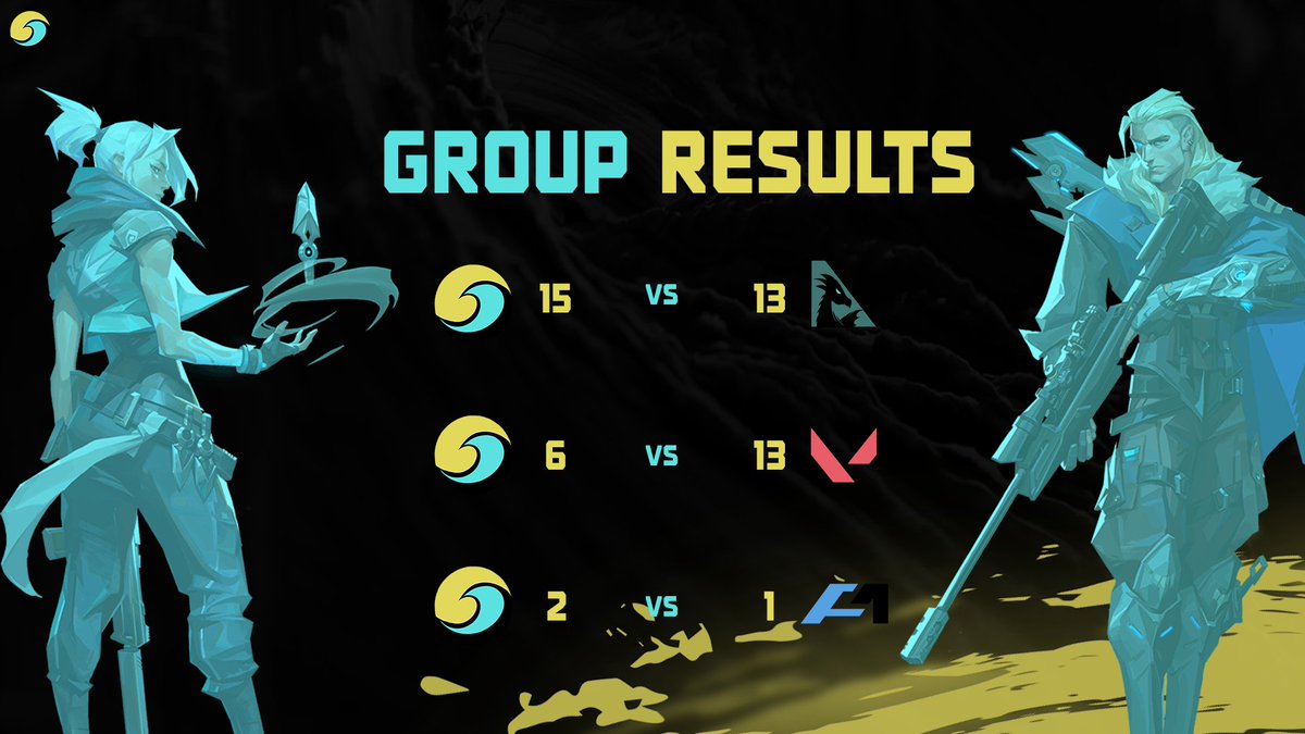 We made it out of groups!
<a href="/Aspyre_Ent/">ASPYRE </a> (15-13)
#TheGanaccis (6-13)
<a href="/Alpha1GG/">Team Alpha1</a> (13-6, 10-13, 13-7)