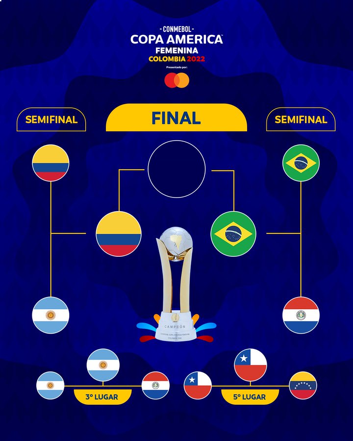 Donde transmitirán la final de las mujeres de la Copa América