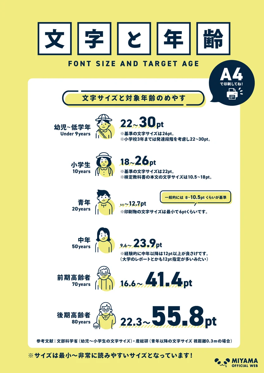 年齢によって違う！最適な文字のサイズがこちら！