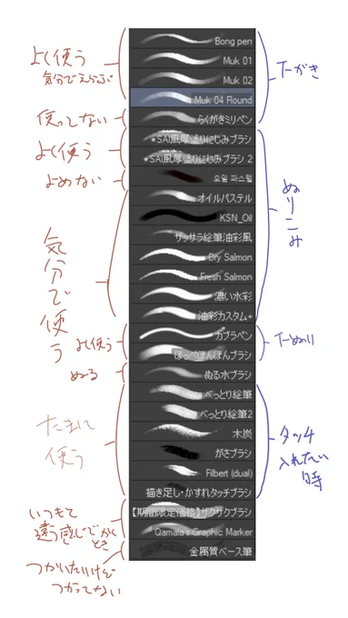 多すぎて自分で混乱してる 