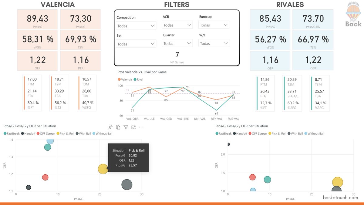 Basketouch Solutions Spain tweet media