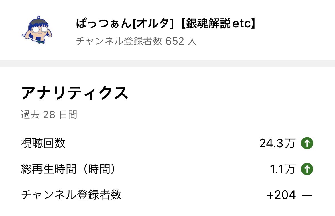 ぱっつぁん オルタ 銀魂後祭りなんとかなれーッ Sur Twitter My Akaun ありがとうございます 今後も頑張ります Twitter
