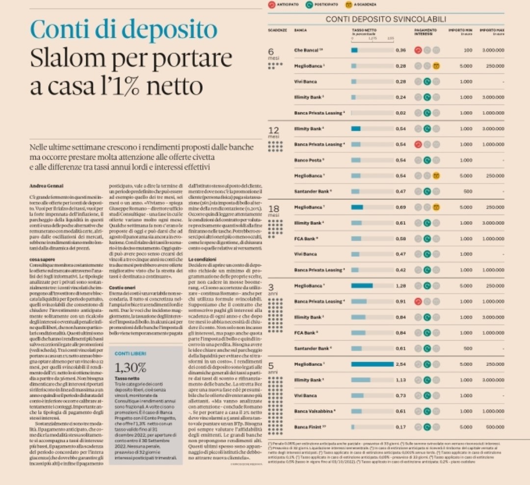 Conti deposito remunerati convengono oppure no? Ne parlo oggi su plus24 de #ilsole24ore elaborazione tabelle #ufficiostudiconsultique