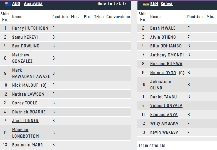 Kenya 7s starting squad against Australia. Photo Courtesy/Birmingham.