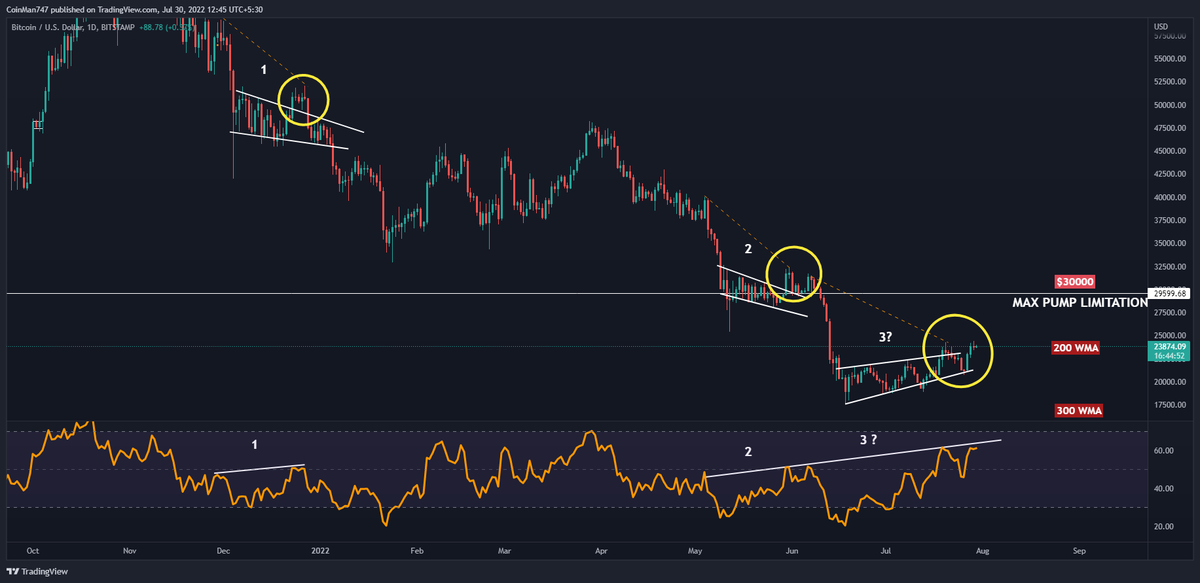 upanshu133's tweet photo. Moving ahead to 28000 
Or break down to 18000?
🤔🤔 https://t.co/8Rn9secVum