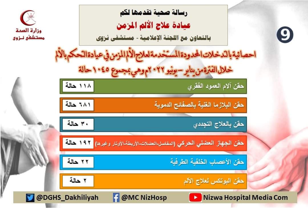 (أود ان اشكر قسم الاشعة بمستشفى نزوى لأن هذا العمل ما كان ليكتمل بدون دعم قسم الاشعة الذي بدوره قام بتوفير المكان وفني الاشعة)
