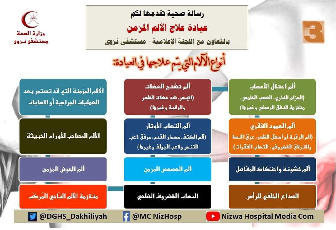 ملخص لانواع الآلام التي يتم التعامل معها في المستشفى وتوفير العلاج المناسب لها .