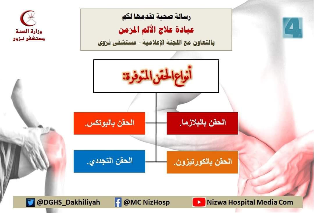 انواع الحقن ( التدخل المحدود ) لعلاج الألم المزمن .
الطبيب المختص يقوم باختيار العلاج المناسب للمريض من خلال عدة عوامل منها ( نوع الألم. مكان الألم. وغيرها )