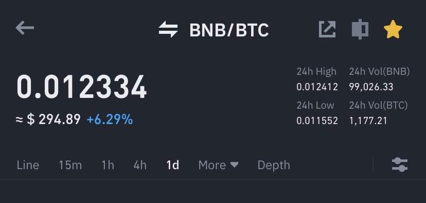 ChocolateSwap_'s tweet image. #BNB  /#BTC  

Now 0.12345
Later 1.233455667 

😂😂

@binance is a Super App 
@cz_binance went missing for few hours and Boom this 😅🫶