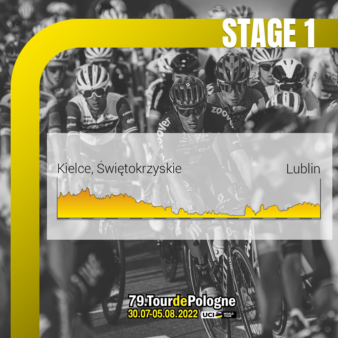 🚲 Stage 1 / Etap 1 🚲
KIELCE, ŚWIĘTOKRZYSKIE ➡️ LUBLIN

🌐  218,8 km
⏰ 11:35
💛 #TdP22 #RaceForPeace