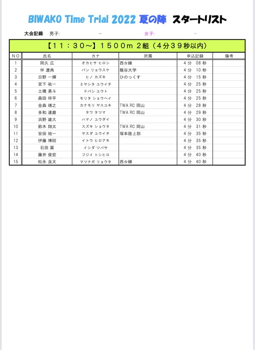 びわ湖タイムトライアル Biwako Time Trial B T T Oziyama Btt Twitter びわ湖タイムトライアル Biwako Time Trial B T T Oziyama Btt Twitter