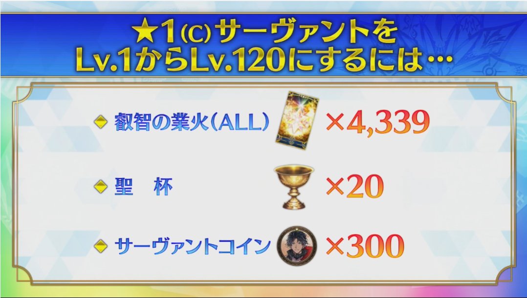 Twitter এ Kon Fgo データでわかるfgo Lv1にされたサーヴァントランキング 星1 星2 星3編 Fgo Fgoフェス T Co Gydqd0l0lb ট ইট র