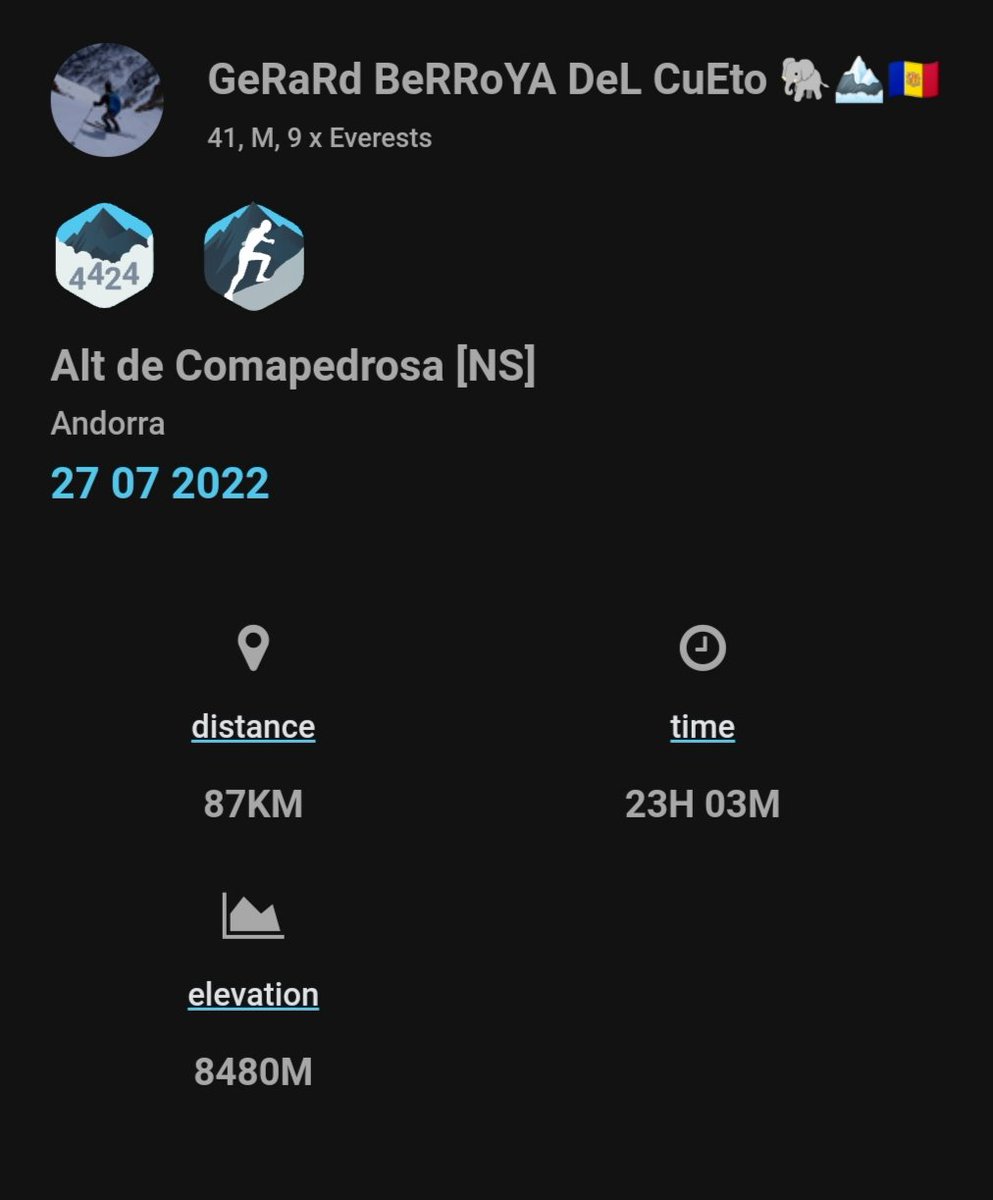 siempremountain's tweet photo. 27.07.22. Queda en intent el Challenge #Everesting al Pic de Comapedrosa x 7 aconseguint pujar 6 cops 87.25km 8.480d+ pero sense forces per fer l'última pujada!! 🏃🏽
Pajaron que he pillat 💥😂
Tot i així si que tinc la versió Half 😁
Un més per anar acumulant a la llista!⛰️ https://t.co/TPhPfJDjSA