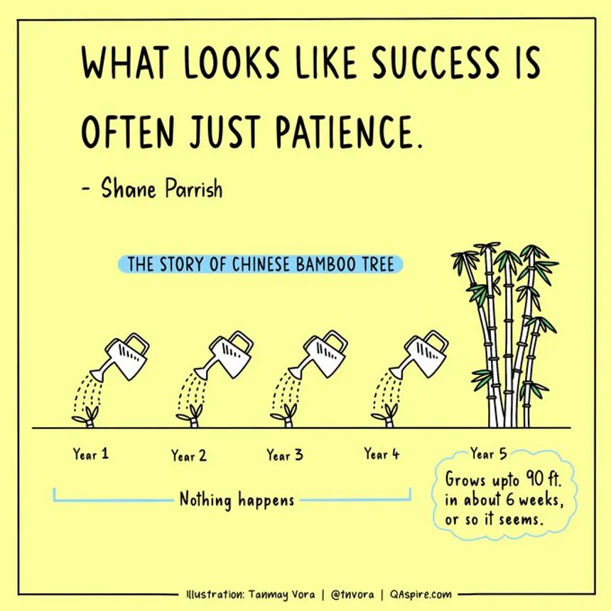 Patience can often lead to success.

Ideas via Shan Parrish
#Sketchnote via <a href="/tnvora/">Tanmay Vora ✍</a>
