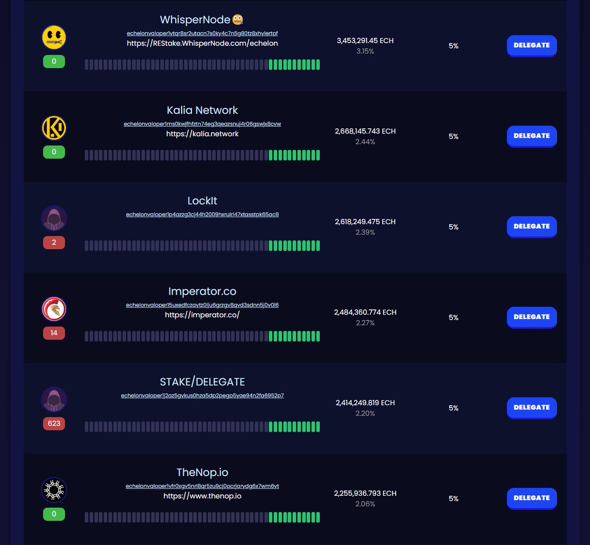 EchelonFDN's tweet image. Echelon Dapp Update v1.4.6.1!

🆙New live validator uptimes &amp;amp; missed blocks
📱New Themes! (Ocean and Steel)
🪲Many bug fixes and optimizations

app.ech.network 👈👀

Trade 👇 
frontier.osmosis.zone
defi.swft.pro
radioshack.org

$ECH $ETH $ATOM $OSMO