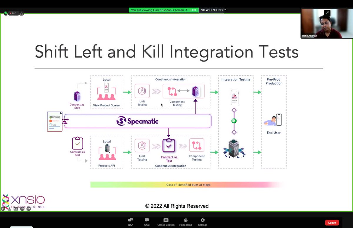 A #live workshop showing #ContractDrivenDevelopment and #ContractTesting in action using #OpenAPI and @Specmatic - presented by Joel Rosario and Hari Krishnan at #SeConf 2022.

@finalprefix @harikrishnan83