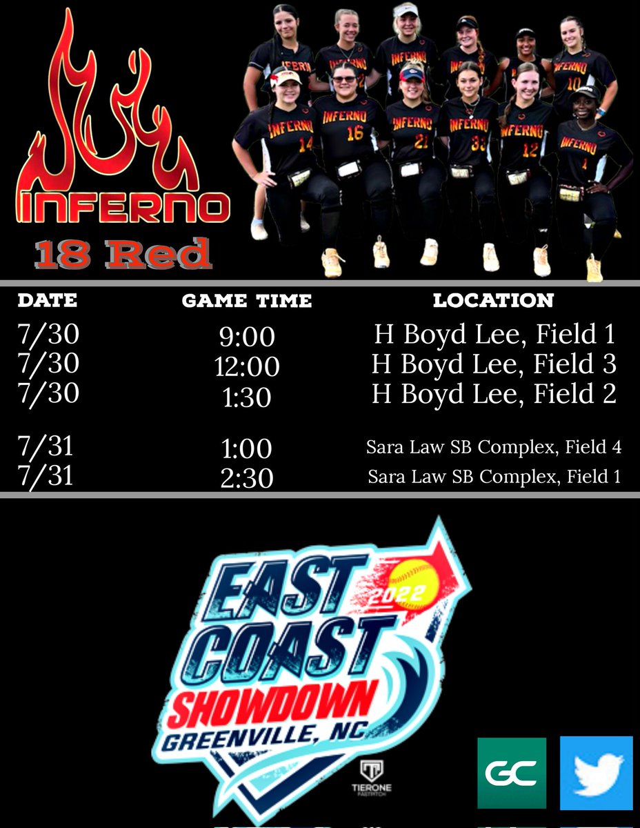 catchingdad's tweet photo. Goodmorning coaches we have 6 uncommitted ladies ready to ball out today! @Inferno18uRed @RandolphSB @nsusoftball @lynchburg_sb @PRESBYSB @lynchburg_sb @PembrokeSoftba1 @RadfordSoftball @CoachLee_LC @CoachPatrick_ @ChowanSoftball @Hampton_SB https://t.co/Klo7u6Yjbe