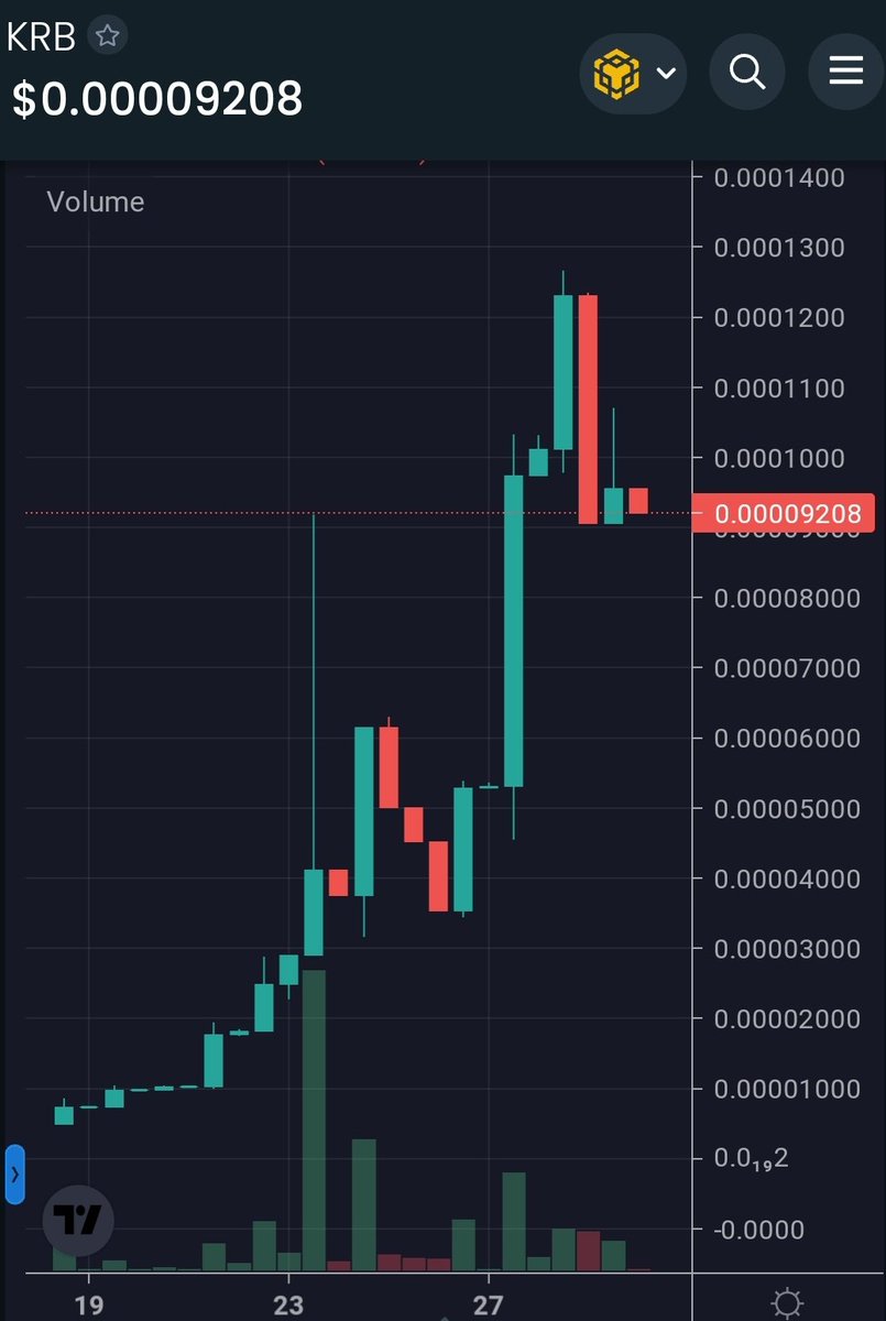 Autogrillo Crypto 🇪🇺🇺🇦🇮🇱🇬🇪🇹🇼🇰🇷 tweet media