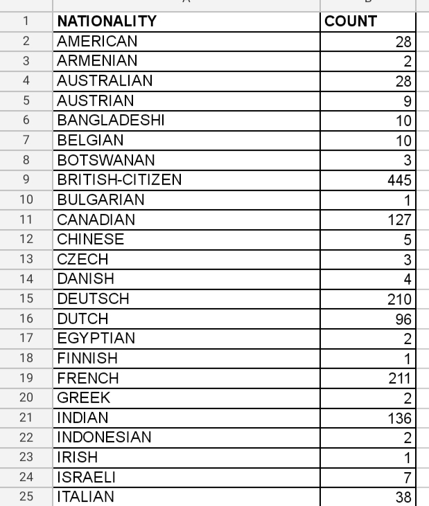 Department of Immigration & Emigration, Sri Lanka tweet media