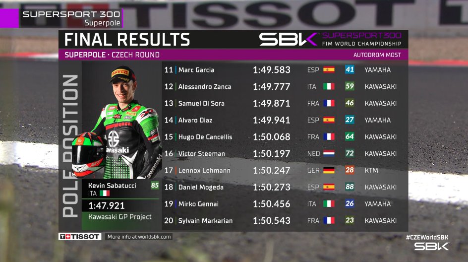 WorldSBK tweet media