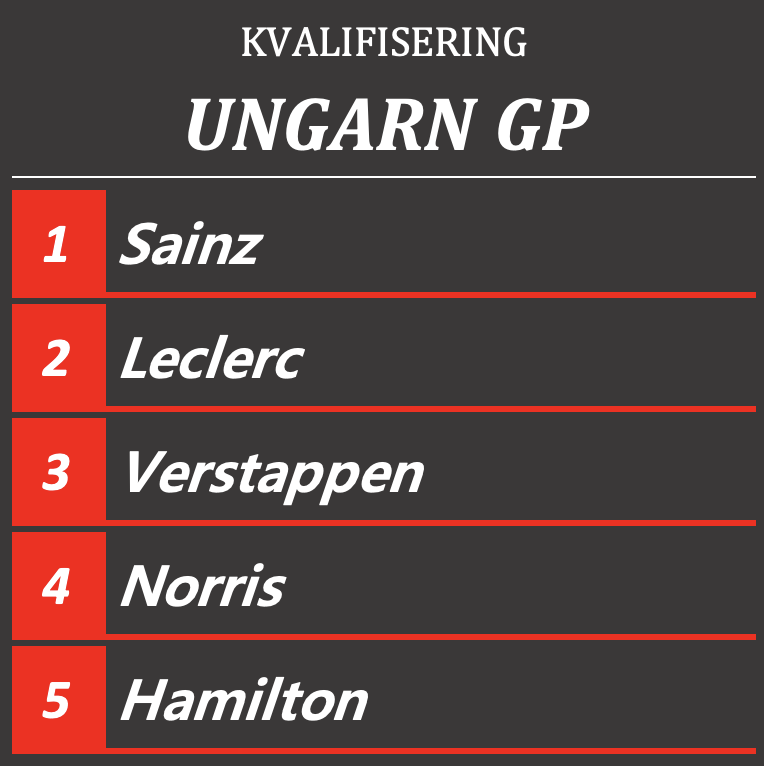 F1 Norge tweet media