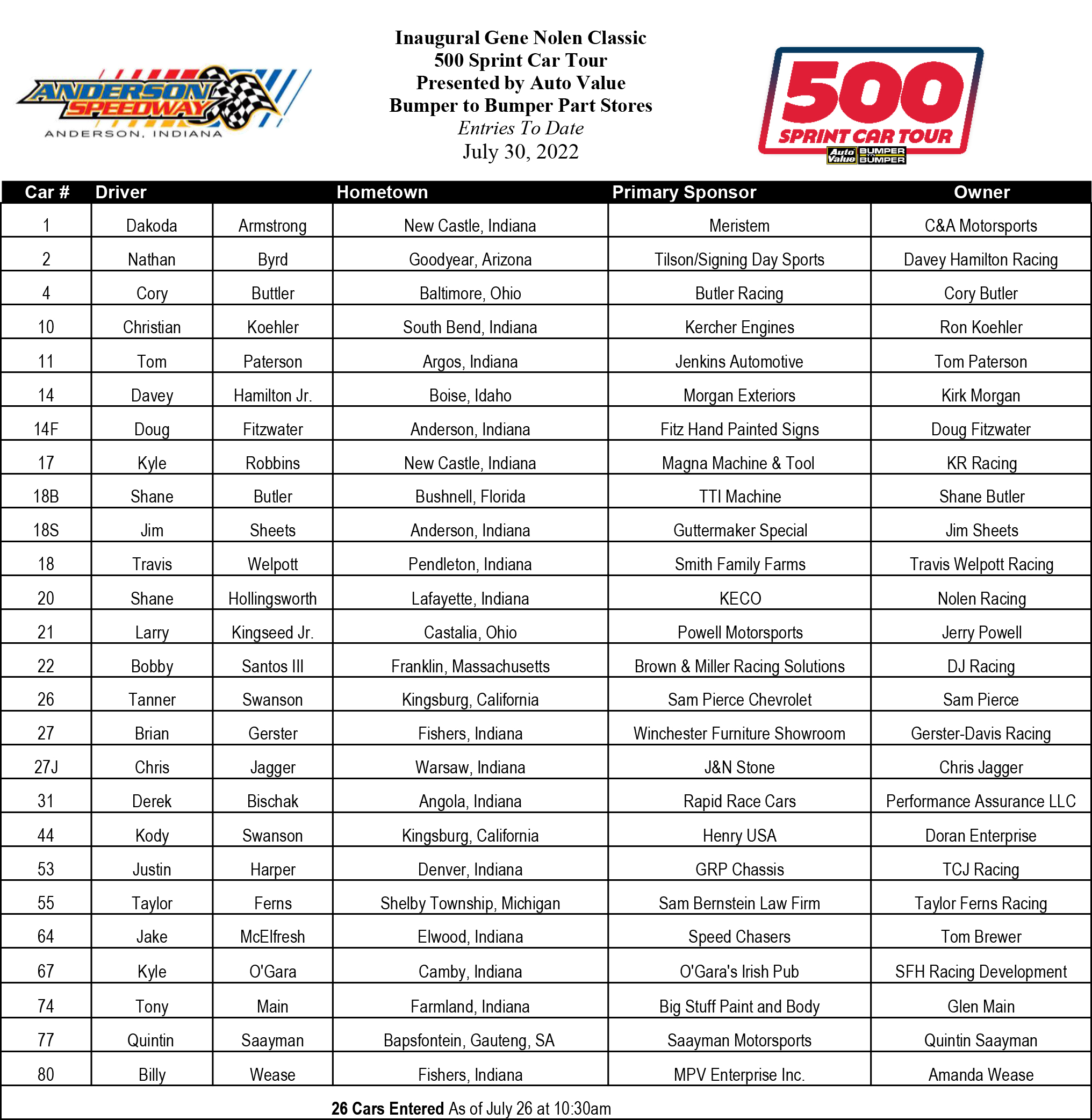 Anderson Speedway (AndersonSpeedwy) / Twitter