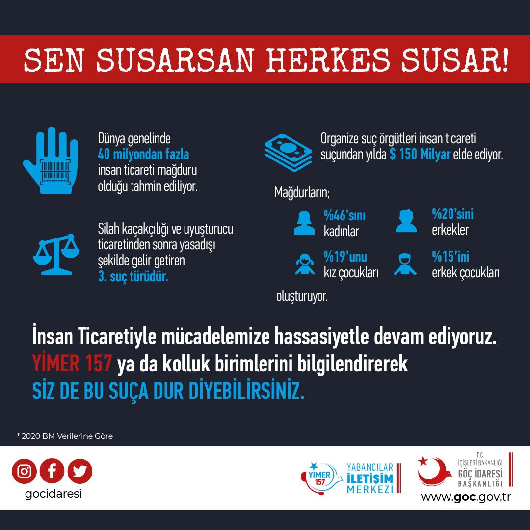 Gocidaresi's tweet photo. Bu zulme sesiz kalma, suça ortak olma!

#DünyaİnsanTicaretiyleMücadeleGünü
#İnsanTicaretineDurDe
#YİMER157 https://t.co/iAlQIcpIBu