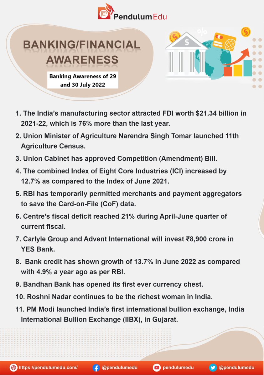pendulumedu's tweet photo. Banking Awareness of 29 and 30 July 2022 - https://t.co/np8jBXx23o
#currentaffairs #news #latestnews #breakingnews #pendulumedu #foreigndirectinvestment #unionministerofagriculture #competitionamendmentbill #eightcoreindustries #reservebankofindia #fiscaldeficit https://t.co/JgrJQGabfs