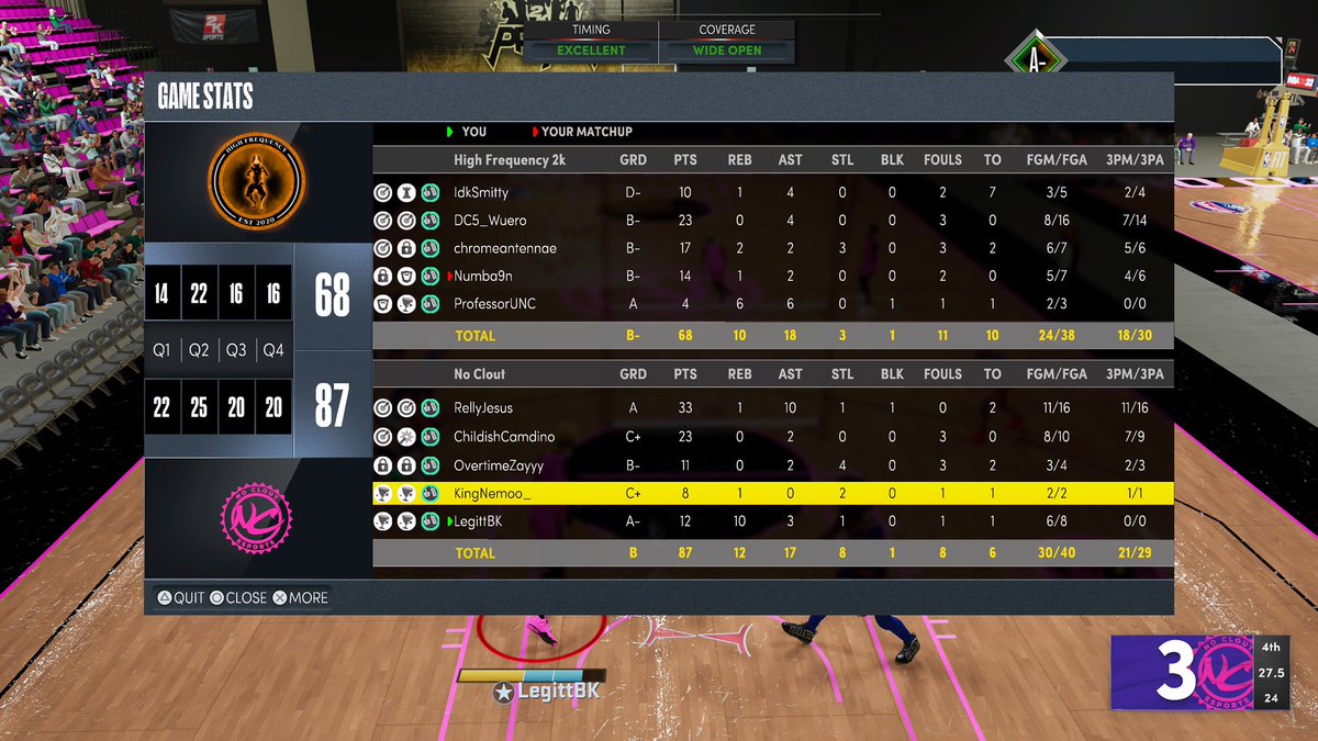 Ggs to these boys as <a href="/NoCloutEsports/">No Clout Esports</a> moves on to <a href="/HOFLeague2k/">HOF League</a> elite 8 and <a href="/6GA2K/">6GA2K</a> pre Szn finals 

Pg- @RellyJesus 
Sg- <a href="/CamdinoK/">𝒟𝒶𝓁𝑒⛱</a> 
Lock- @overtimezayyy 
Pf- <a href="/KingNemoo/">KingNemoo⚡️</a> 
C- <a href="/LegittBK/">Dart is my QB1</a> 

<a href="/iNetworkSports/">iNetwork</a> <a href="/Sauce_walka757/">🦊</a> <a href="/iMProAm/">iM Nation 🌐</a>