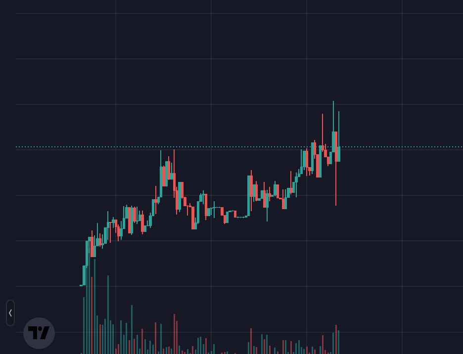 kryptocurator's tweet photo. @1goonrich @BLACKETHerc20 Just went from 100K - 200K in a few seconds!!! DIPS DONT LAST LONG HERE 👀👀👀

No tax 🚀
100k MC 🚀
Liquidity locked for 100 years 🚀
Ownership renounced 🚀

#BLACKETH $SHIB $TSUKA $WHITE https://t.co/hJ2vimbU64