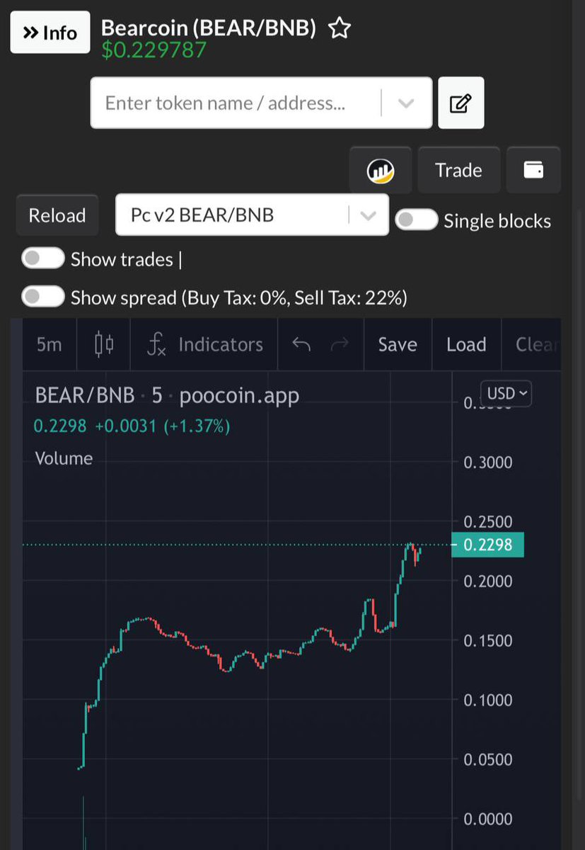 BearProtocolXYZ's tweet photo. We are building slowly but surely, and we just hit an ath of 213k mcap! Thanks for trusting us this early in our journey!
#SafeInANYMarket #ProtocolBEAR
#BearSwap https://t.co/GQeBSfZE7Z