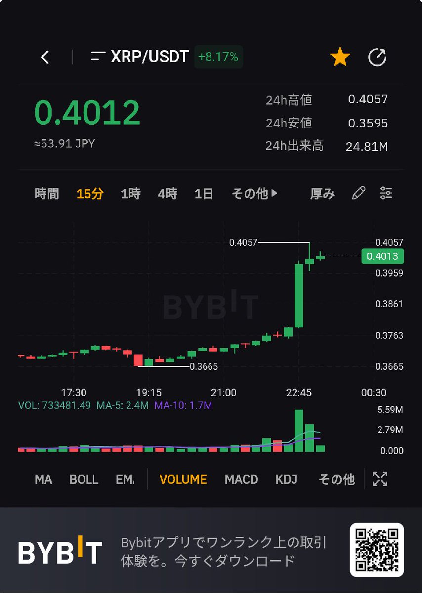 FUKROID's tweet photo. このまま行ってほしいなぁ〜🚀🌕
#XRP #リップル https://t.co/vo6pmSjuC1