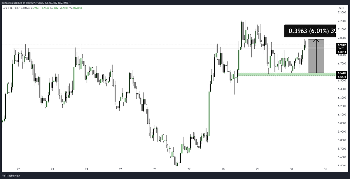 Trader Tim tweet media