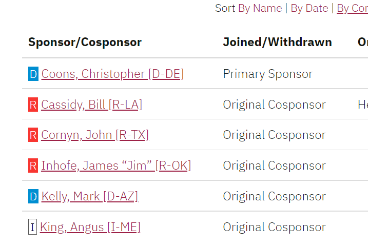 Here are the sponsors for this madness.
Don't be silent, Speak for those who can not as it is clear those in power will not.
#StopS4384
house.gov/representative…