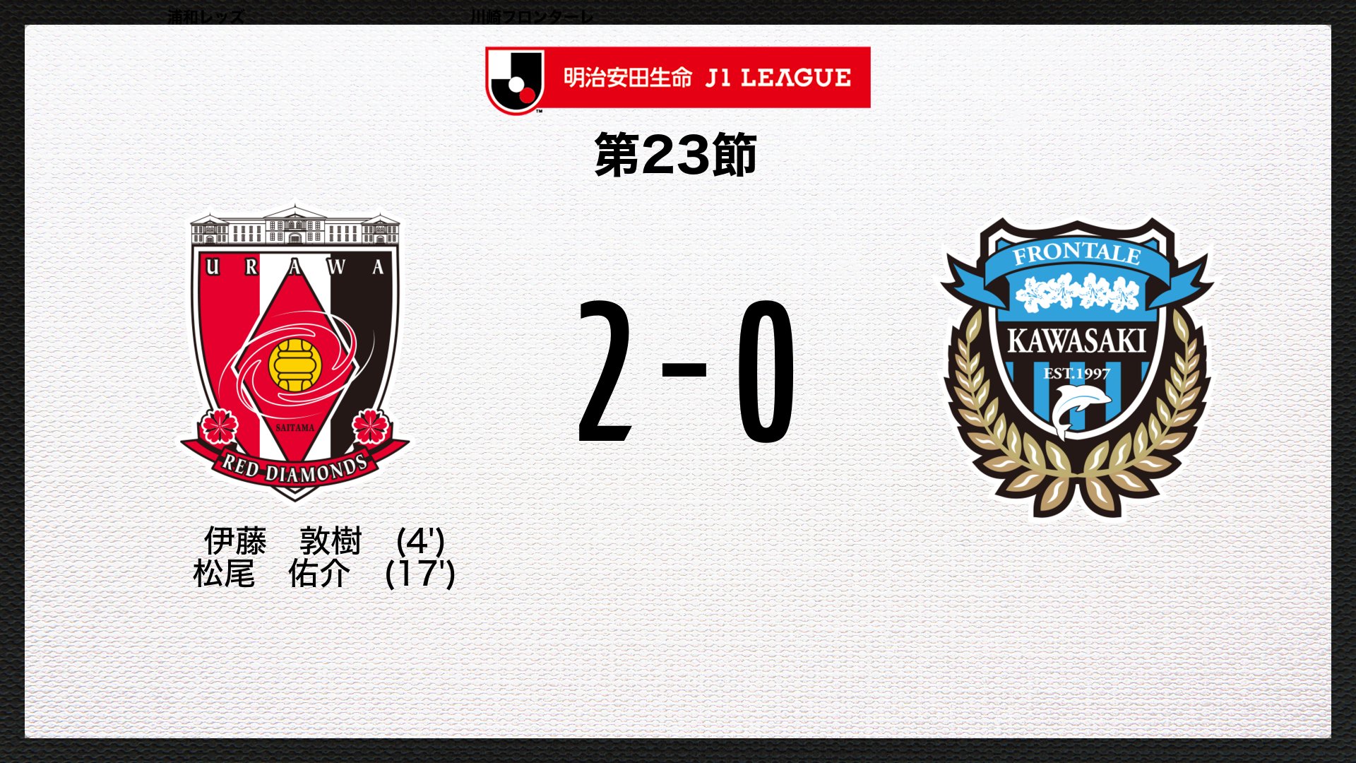 jリーグ 日本プロサッカーリーグ ゴール 明治安田生命j1リーグ 第23節 浦和vs川崎f 2 0 17分 松尾 佑介 浦和 jリーグ 浦和川崎f 試合速報はこちら T Co Sxeetpvnhr T Co Posrgiaph3 Twitter jリーグ 日本プロサッカーリーグ ゴール 明治安田生命j1リーグ 第23節 浦和vs川崎f 2 0 17分 松尾 佑介 浦和 jリーグ 浦和川崎f 試合速報はこちら T Co Sxeetpvnhr T Co Posrgiaph3 Twitter
