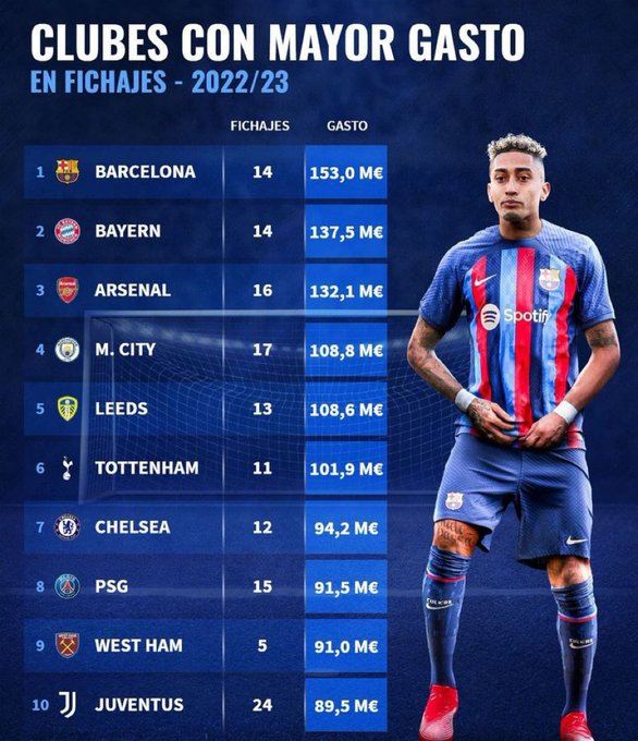 estampa_blanca's tweet photo. El Barça apostando por una cantera global y universal jaajajajajaja https://t.co/qUjPFNvewB