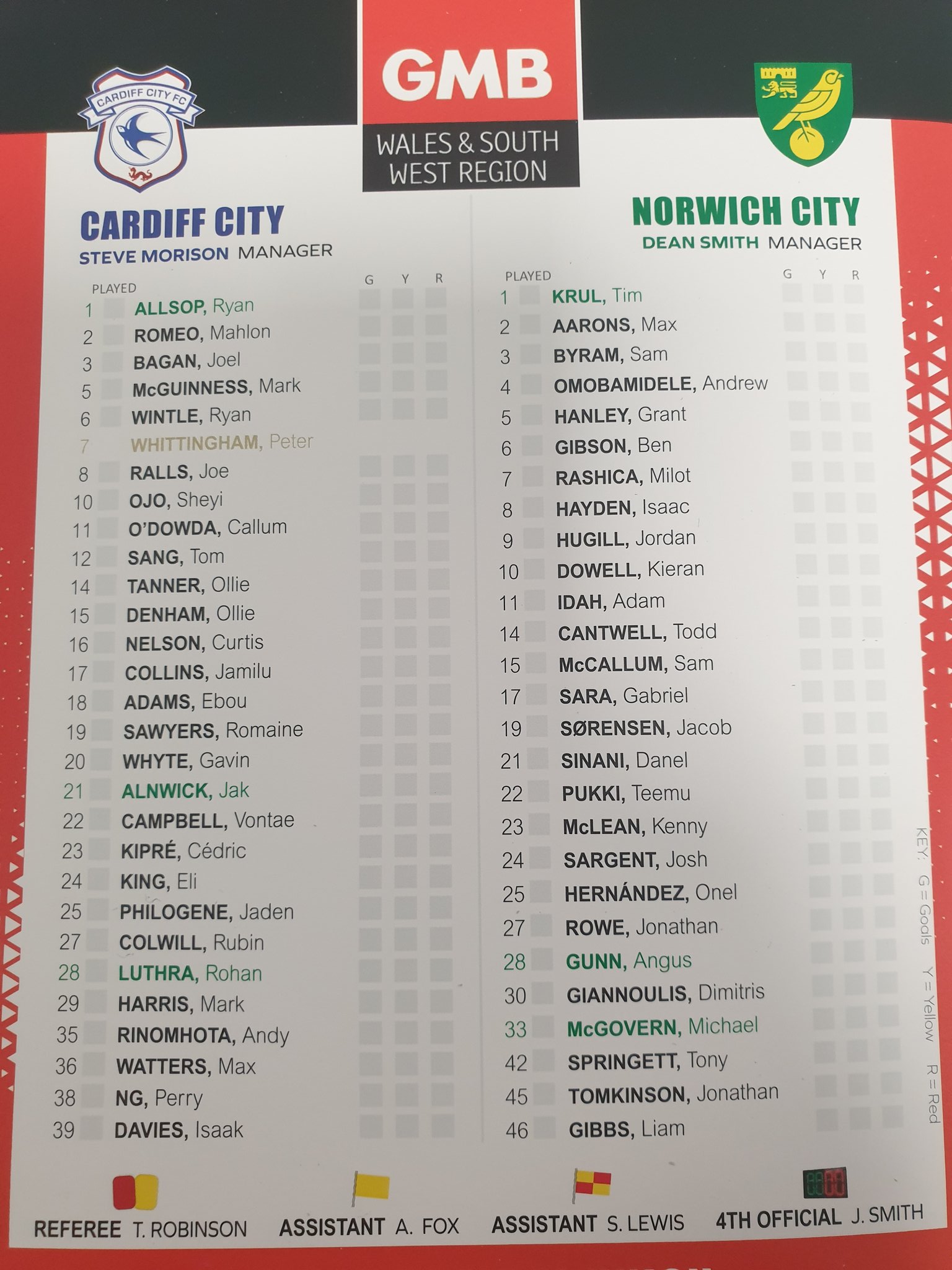 Sabri Lamouchi Lays Out The Table Of Truth For Cardiff City