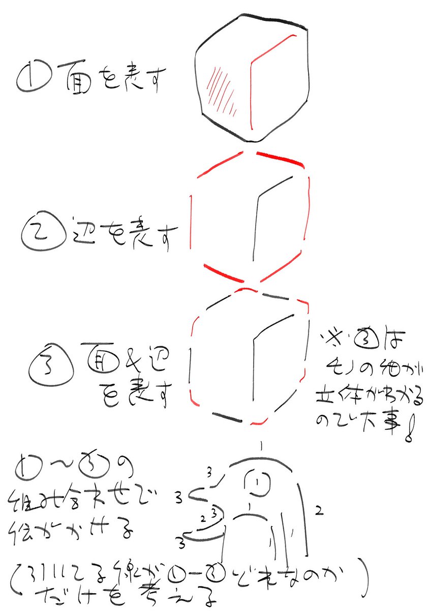 さっき言ってた「分かった」やつこんな感じです。字がガタガタでごめん 