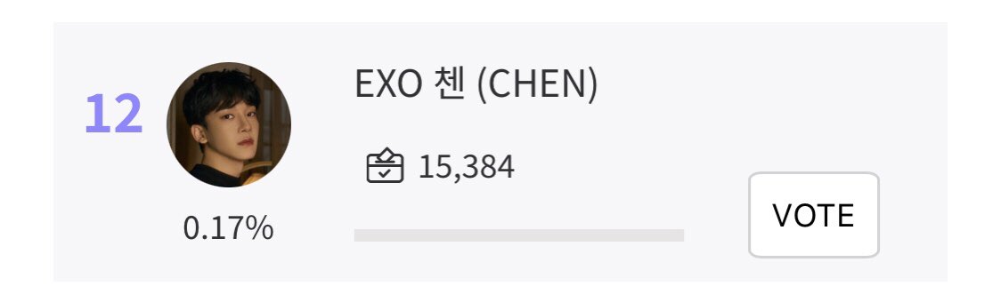 chen_team's tweet image. [FANTOO] The September Voting Poll is Ongoing!

Vote for #CHEN 
He is currently 12th with only 15.3k Fanit
Goal : Top 3

⚡ Participate in the ongoing event 

Create Multiple Accounts 
📩Enter SD108UKFXY as Referral Code

 #첸 #김종대 #종대 #JONGDAE #엑소첸 #EXO