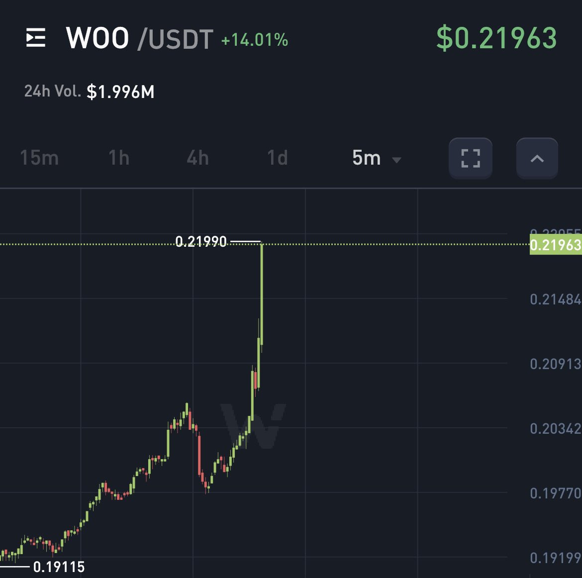 yes baby send it to $0.3 $WOO