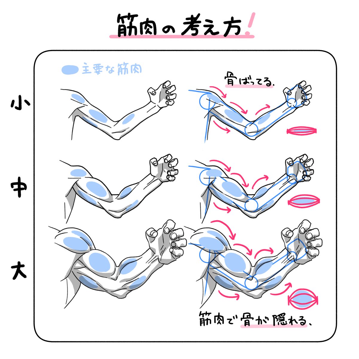 もっと詳しく!メモ📝 