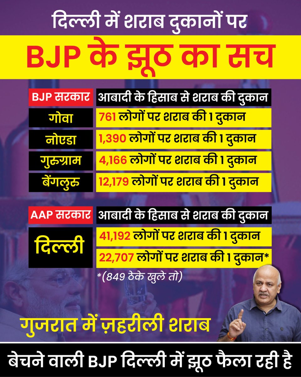 शराब Mafia BJP के झूठ का पर्दाफ़ाश।