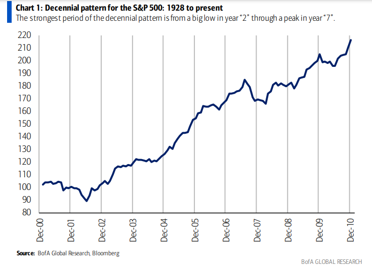 Mike Zaccardi, CFA, CMT on Twitter: